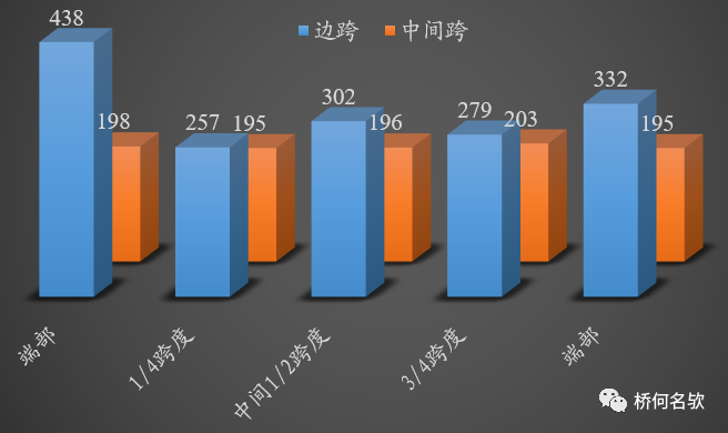 钢桥局部腐蚀分析及对策_11