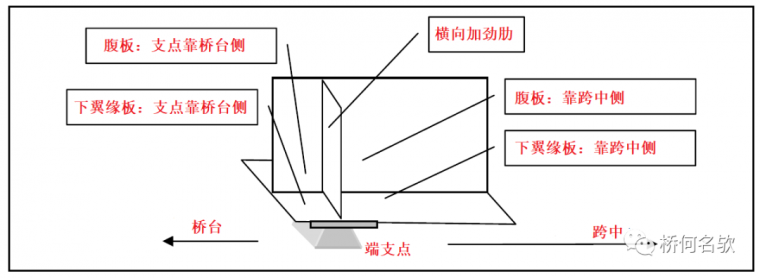 钢桥局部腐蚀分析及对策_13