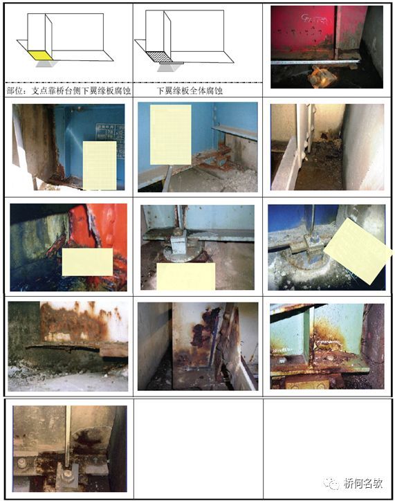 钢桥局部腐蚀分析及对策_25