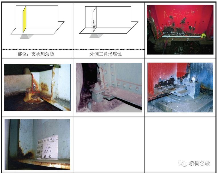 钢桥局部腐蚀分析及对策_32