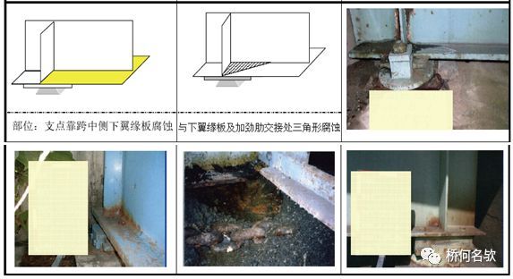 钢桥局部腐蚀分析及对策_29