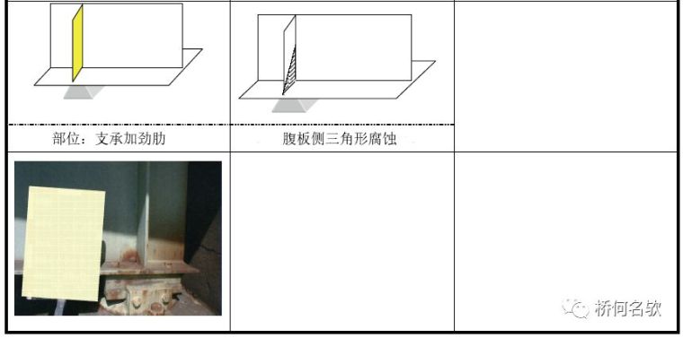 钢桥局部腐蚀分析及对策_33