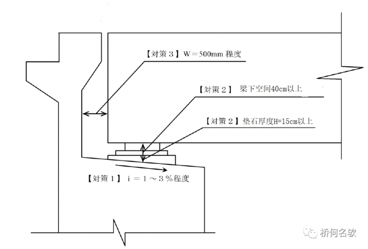 钢桥局部腐蚀分析及对策_38