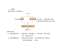 高层酒店建筑设计及案例分析讲义_65p