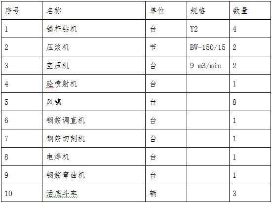 公租房锚喷挡墙施工专项方案-保证措施