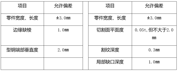 钢结构工程施工总体流程资料下载-钢结构屋面工程施工方案