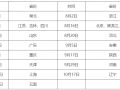 14万建造师被下岗，一建考试难度会降低吗