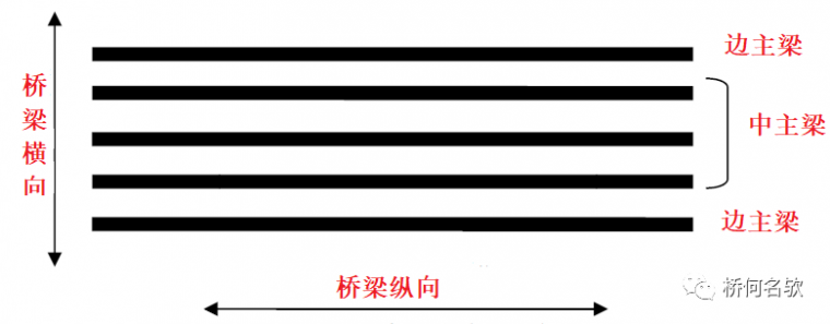 钢桥局部腐蚀分析及对策_3