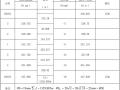 公租房工程测量工程专项施工方案