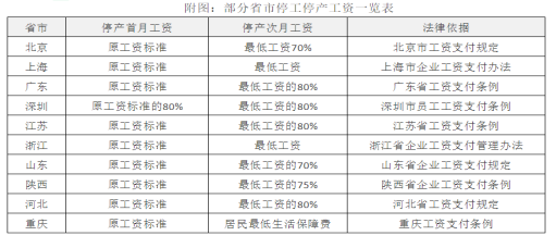 疫情复工措施指南资料下载-疫情防控特殊时期企业复工难点问题锦集