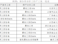 疫情防控特殊时期企业复工难点问题锦集