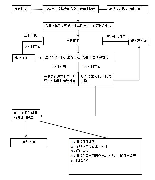 医院各专业培训资料下载-国务院：各单位注意！疫情精准防控要这样做