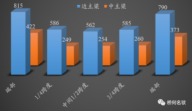 钢桥局部腐蚀分析及对策_5