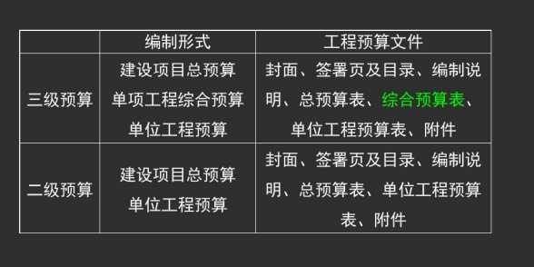 造价计价施工图预算的编制培训课件-二三级预算