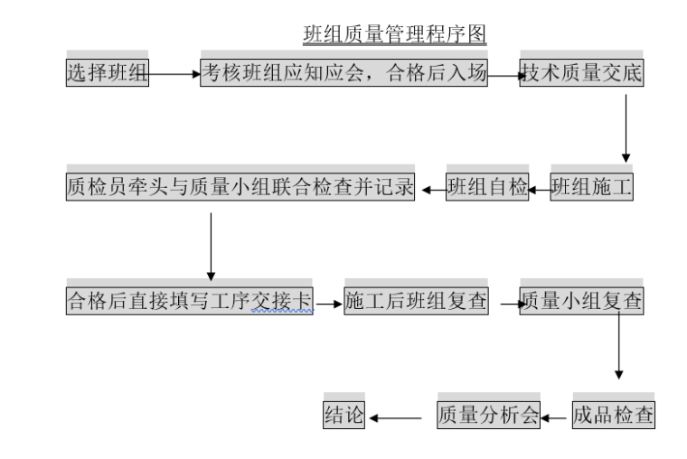 夹心彩钢板安装施工方案资料下载-厂房钢结构屋面及彩钢板施工方案