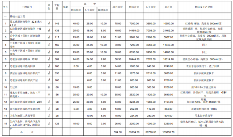 装饰装修工程造价预算表-基础土建工程