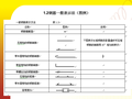 16G钢筋平法讲解培训讲义PPT（104页）