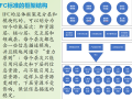 知名企业内部培训讲义第九课IFC