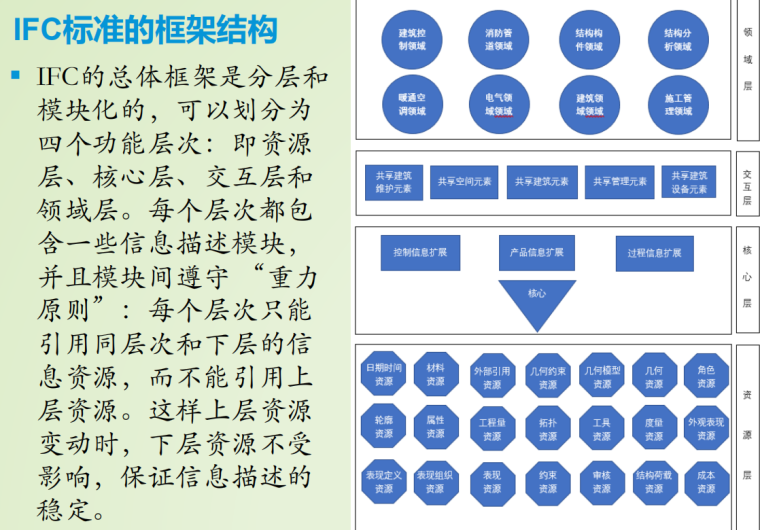 结构施工图设计培训课资料下载-知名企业内部培训讲义第九课IFC