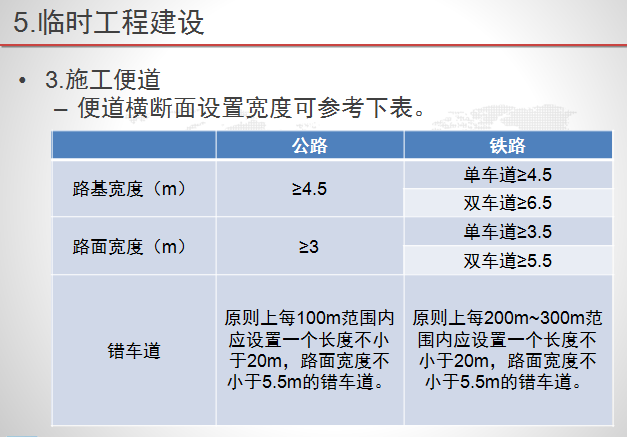 公路、铁路工程标杆项目实施指南宣贯(PPT)-便道横断面设置宽度参考