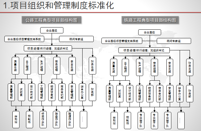 公路,铁路工程标杆项目实施指南宣贯(ppt)