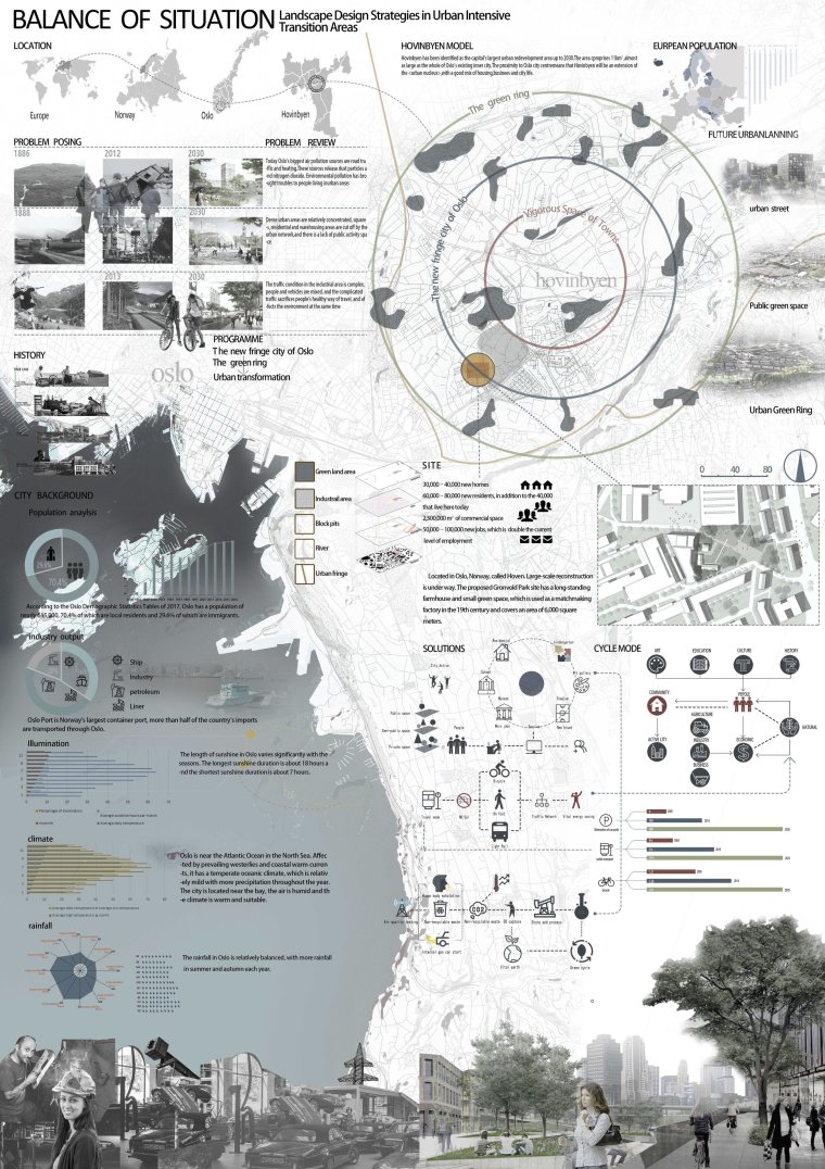 2019竞赛获奖作品资料下载-IFLA最新历年（2003-2019全）获奖作品分享