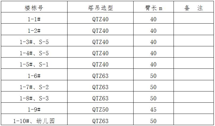 70塔吊臂长及规格参数图片