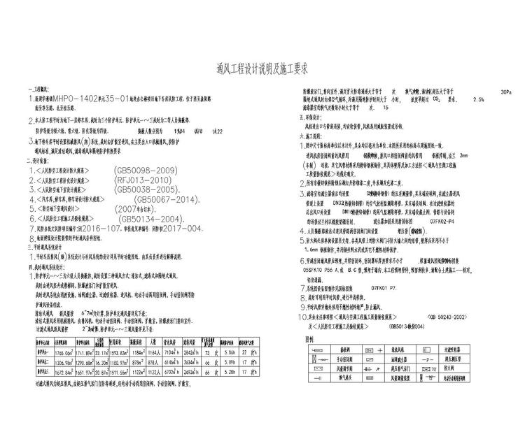 上海市华漕镇地下车库民防工程暖通施工图-通风工程设计说明及施工要求