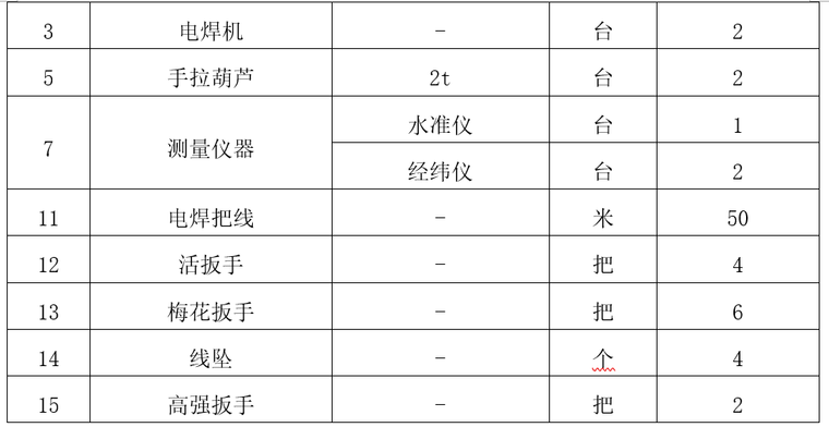 钢结构屋面的吊装资料下载-单跨厂房钢结构屋面工程施工方案