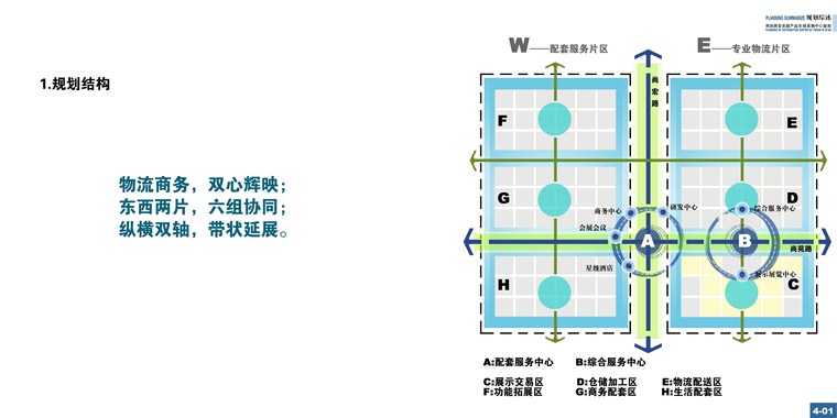 景观常规分析图+规划结构 (3)