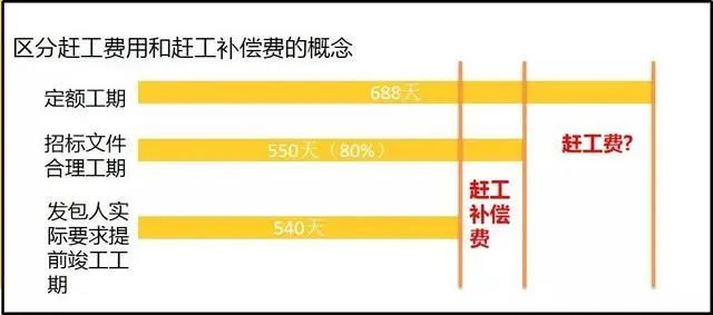 完工结算计算书资料下载-工程结算季，预算员和造价最核心关注什么？