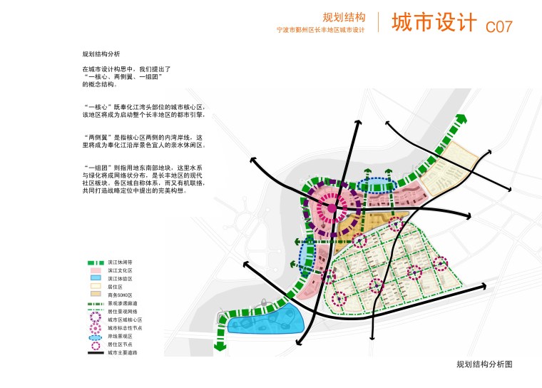 景观常规分析图+规划结构 (6)