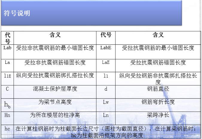 16G钢筋平法工程培训讲义PPT（图文详解）-87符号说明