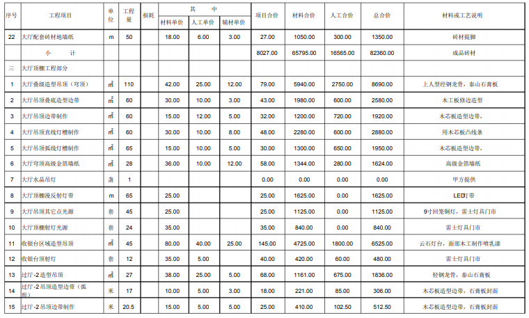 装饰装修工程造价预算表-大厅工程部分