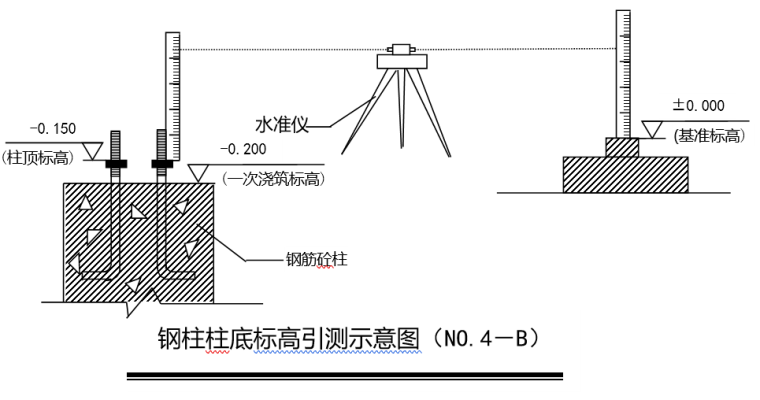 无专项施工方案作业资料下载-学校建设工程钢屋架制作安装专项施工方案