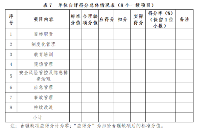 施工企业安全标准化内容资料下载-水利施工企业安全标准化考评注意事项