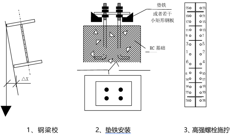 学校建设工程钢屋架制作安装专项施工方案-钢结构-筑龙建筑施工论坛