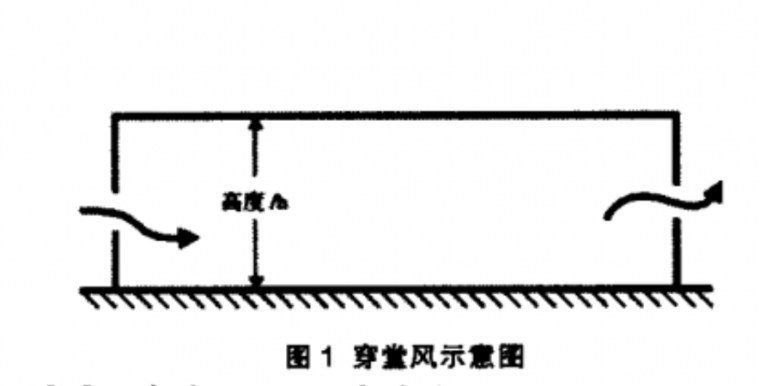 疫情当下,绿色建筑中自然通风如何设计_7