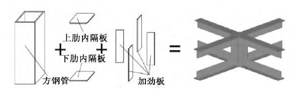 建筑夹层板资料下载-蜂窝型钢空腹夹层板剪力键的设计与屈曲稳定