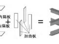 蜂窝型钢空腹夹层板剪力键的设计与屈曲稳定