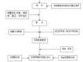 大桥单位工程人工挖孔桩桩基开工报告（60页