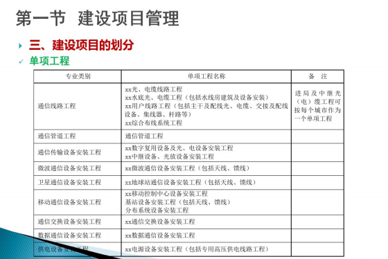 建设项目管理与工程造价培训讲义-单项工程