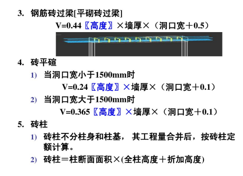 钢筋砖过梁