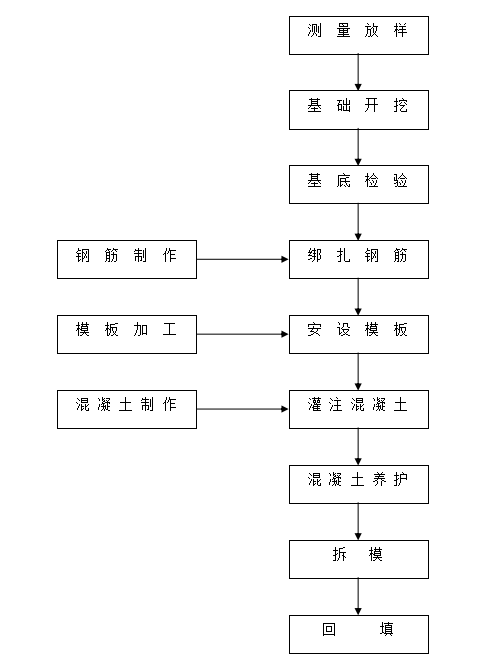 旋挖桩基础开工报告资料下载-湖南大桥单位工程钻孔灌注桩基础开工报告