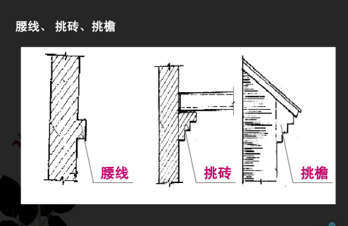 腰线