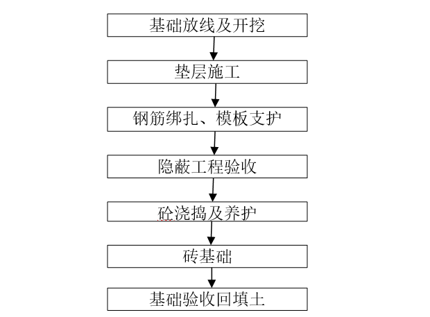 钢结构基础主要施工方案资料下载-淋水塔基础钢结构平台改造项目施工方案