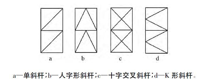 新型墙板应用装配式钢结构住宅体系研究-框架支撑体系