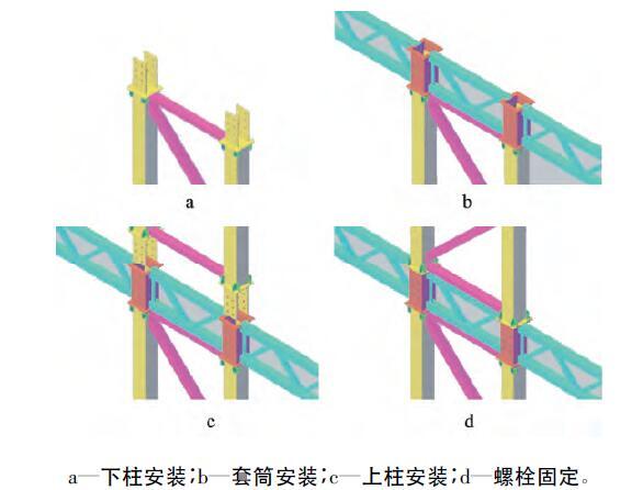 新型墙板应用装配式钢结构住宅体系研究-安装流程