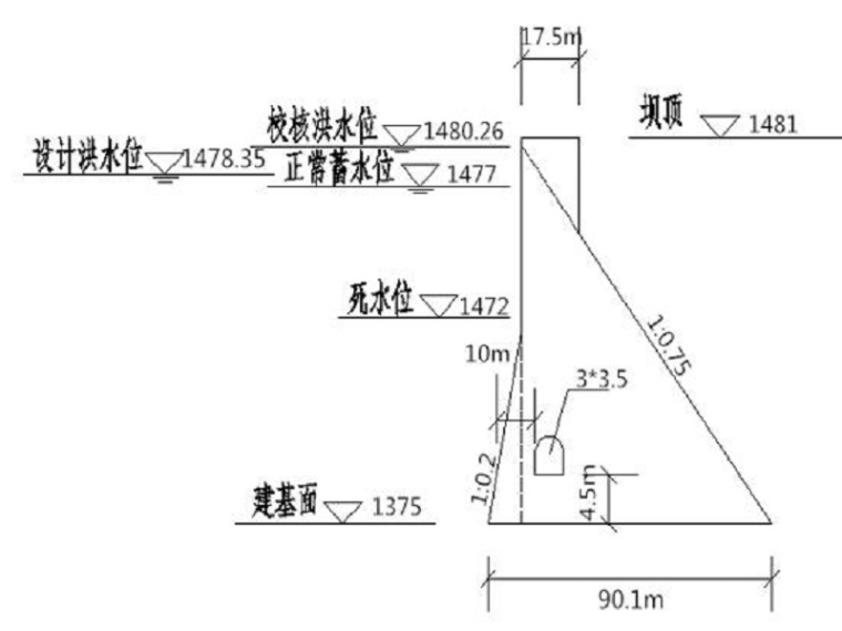 中水回用设计计算说明书资料下载-重力坝毕业设计说明书（Word，52页）