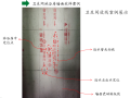 精装修工程室内放线施工技术交底培训PPT